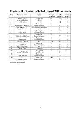 Ranking MZJ SRK 2016 zawodnicy