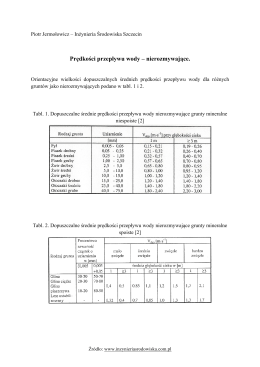 Prędkości przepływu wody &ndash; nierozmywające.