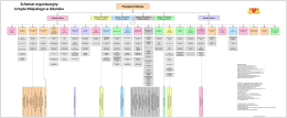 Schemat organizacyjny Urzędu Miejskiego w Gdańsku