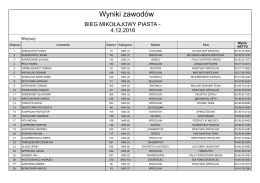 Wyniki zawod&oacute;w - MaratonyPolskie.PL
