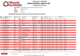 wyniki zawodów / results list