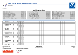 World Cup Standings