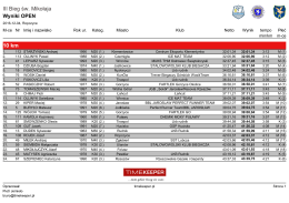 Result Lists|Wyniki OPEN