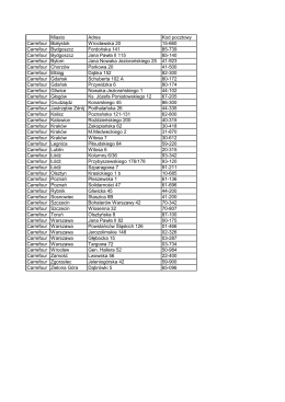 Miasto Adres Kod pocztowy Carrefour Białystok Wrocławska 20 15