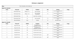 Informacje o zastępstwach