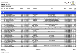 Wyniki OPEN - Timekeeper