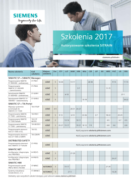 Szkolenia 2017