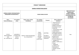 powiat tarnowski gmina wierzchosławice