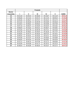 Pobierz pełne wyniki PDF &middot;0,2 MB