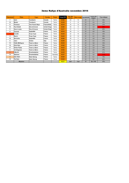 Classement 1ère étape - Rallyman, le jeu 110% rallye