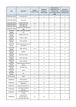 Site Laboratoire Nombre sorbonne total Nombre de sorbonnes