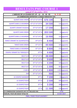 rapport de gain