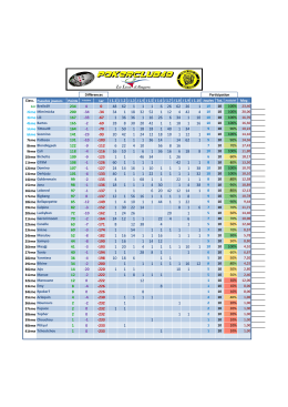Class. Pseudos joueurs Points Pr&eacute;c&eacute;dent 1er J 1.1 J