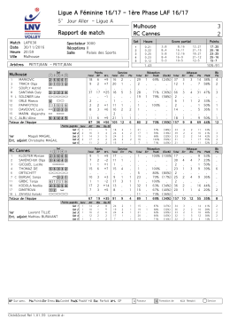 Ligue A Féminine 16/17 - 1ère Phase LAF 16/17 Rapport de