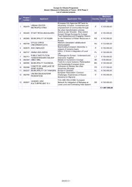 N&deg; Project number Applicant Application Title - Ruma