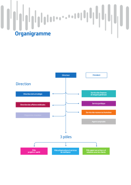Organigramme - esante.gouv.fr, le portail de l`ASIP Santé