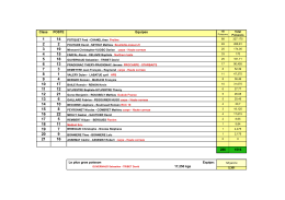 Class POSTE Equipes 286 1516 Le plus gros poisson Equipe