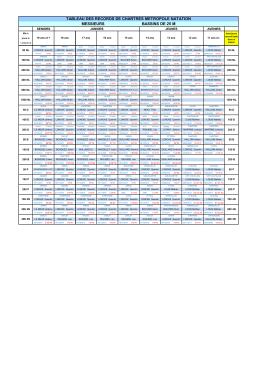 Gar&ccedil;ons - chartresmnat.fr