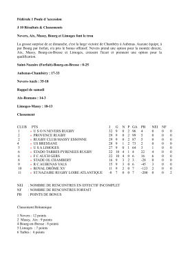 Fédérale 1 Poule d `accession J 10 Résultats - Tarbes