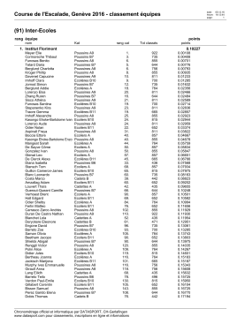 Course de l`Escalade, Genève 2016 - classement équipes