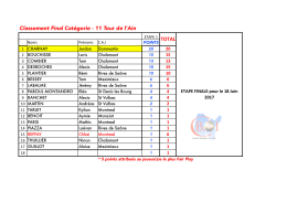 Classement Final Catégorie