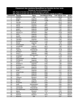 Classement des membres BoomDirect en fonction de leur rente
