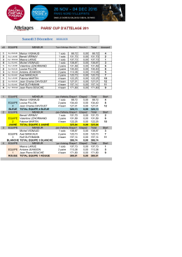 Samedi 3 Décembre RESULTATS PARIS` CUP D - Jump