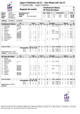 Ligue A Féminine 16/17 - 1ère Phase LAF 16/17 Rapport de