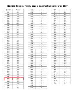 Nombre de points retenu pour la classification honneur en 2017