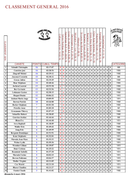 CLASSEMENT GENERAL 2016