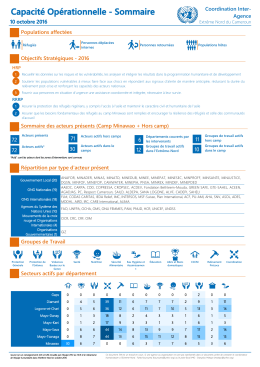 Opération Sahel - Regional Overview - UNHCR