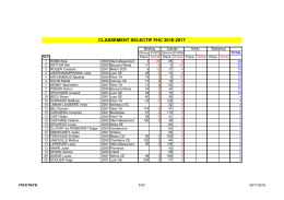 Classement sélectif FHC 2016