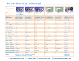 Prizmatix Power Output by Wavelength