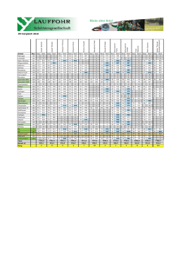 Rangliste f&Atilde;&frac14;r Absenden 2016.xlsx - SG