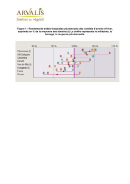 Figure 1 : Rendements trait&eacute;s fongicides - ARVALIS