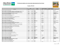 previsions chantiers rd semaine 48 2016