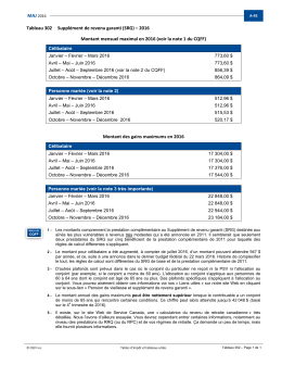 Montants du suppl&eacute;ment de revenu garanti 2015