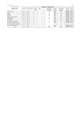 Troisième concours Session 2017