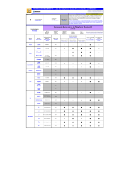 Compatibilité Bluetooth | Multimédia | Tous les services | Renault FR