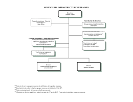 service des infrastructures urbaines
