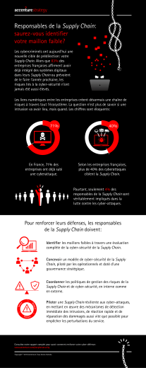 Responsables De La Supply Chain