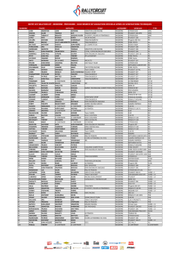 ENTRY LIST RALLYCIRCUIT -‐ MODERNE