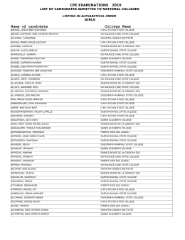 Name of candidate College Name