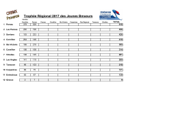 Classement provisoire du trjb 2024