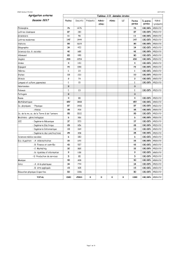 Agrégation externe Session 2017