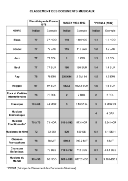 CLASSEMENT DES DOCUMENTS MUSICAUX