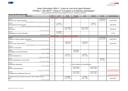 Titre RNCP - Niveau II "Concepteur en architecture informatique"