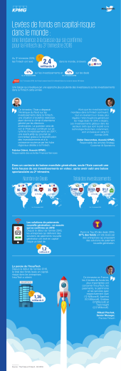 Pulse of Fintech Q3 2016