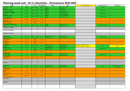 Planning et désignations du 10 et 11 Décembre