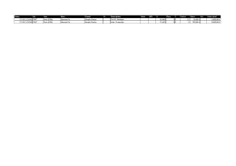 Dates Cat. Lieu Nom Cheval Pr. Description Note WN